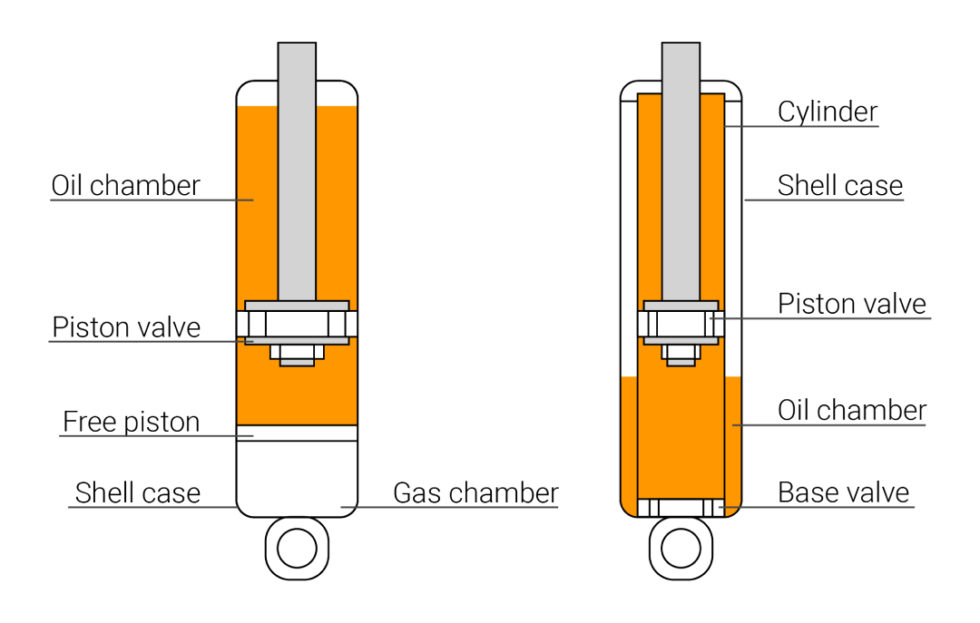 Exhaustive Guide to Shock Absorbers - LABA7