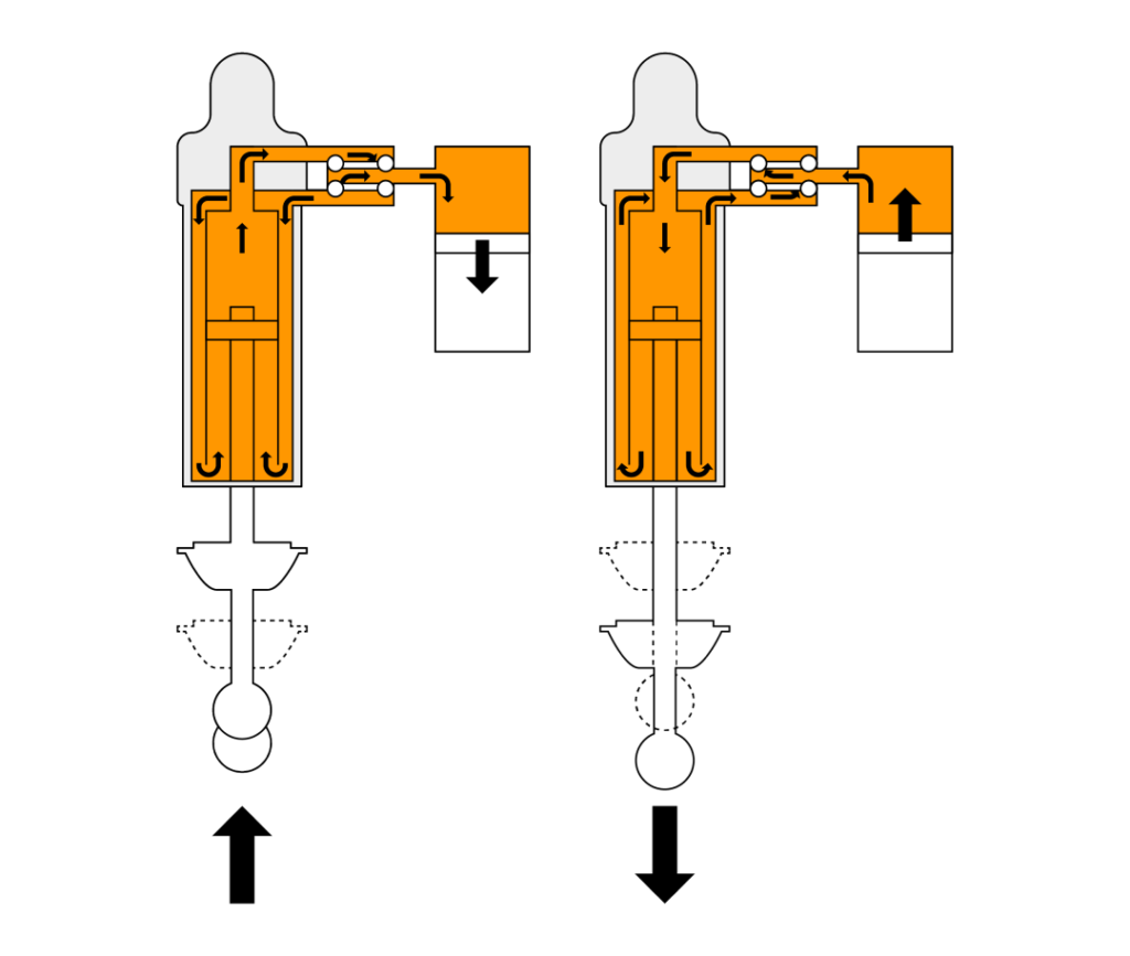 Exhaustive Guide to Shock Absorbers - LABA7