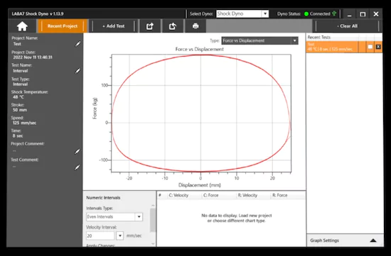 Graph of LABA7 shock dyno test