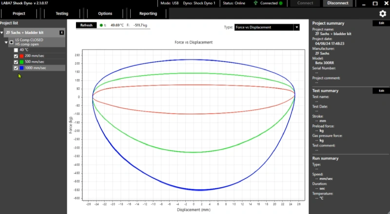 Shock dyno test - test results - dyno graph