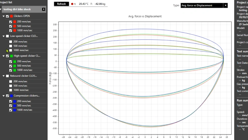 Analyzing Compression Damping