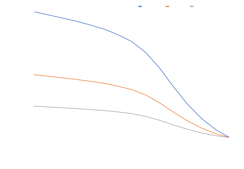 EMA Kraft-Geschwindigkeits-Diagramm 2026-08