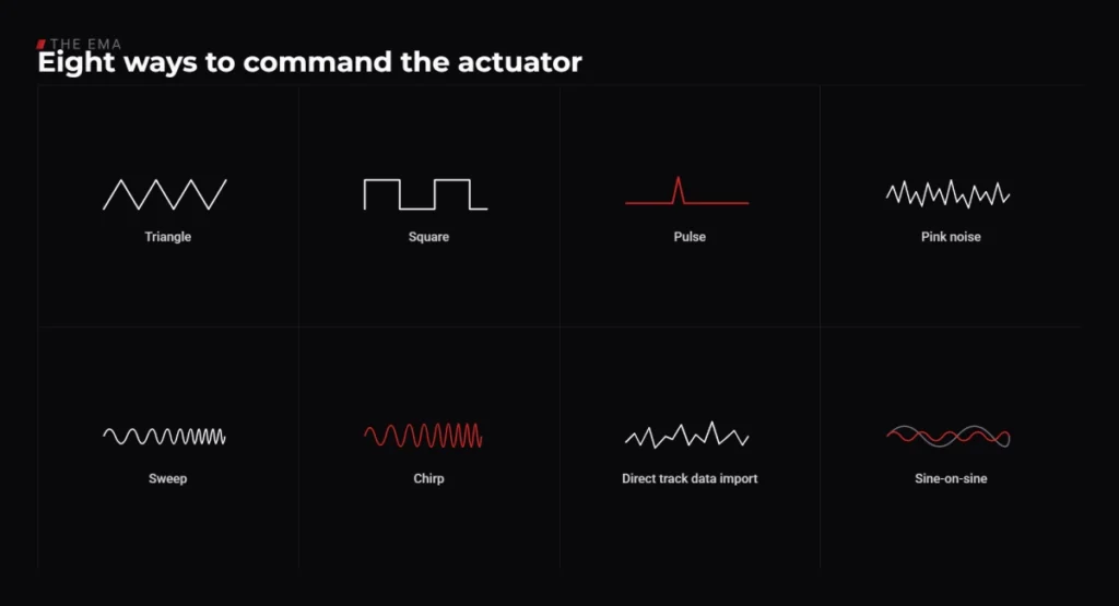 Eight waveforms of EMA
