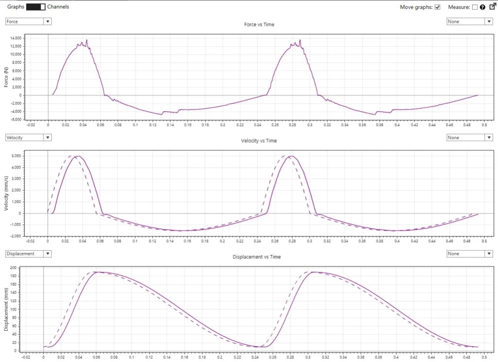 executed velocity is not tracking the request