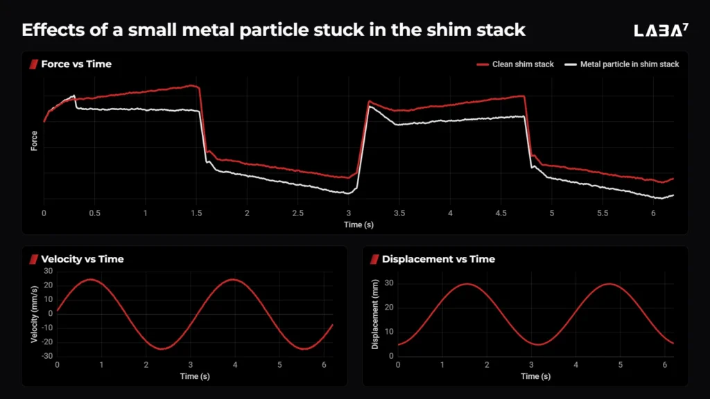 Effect of a particle in shim stack