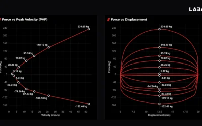 What a PVP Graph Hides?