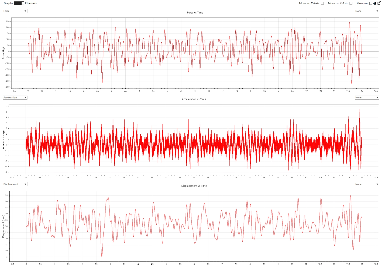 Track data replay - Road displacement profile