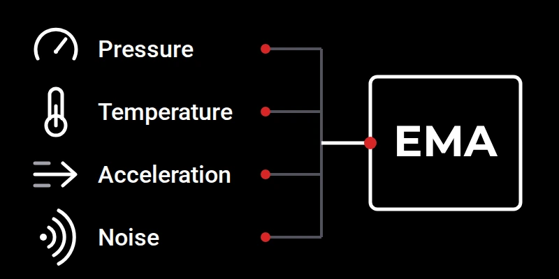 LABA7 external DAQ unit receiving signals from pressure, temperature, acceleration, noise and displacement sensors