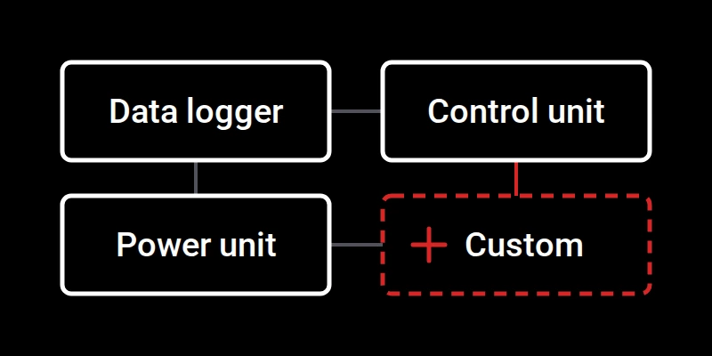 EMA in-house components with room for custom features