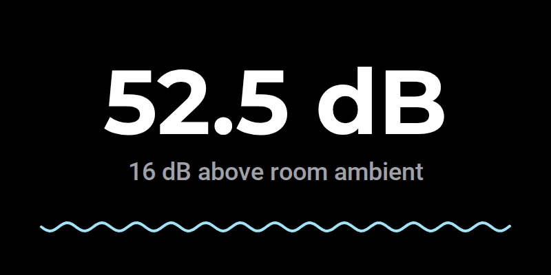 ema noise levels
