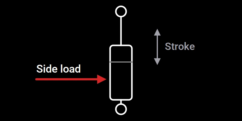 EMA side load