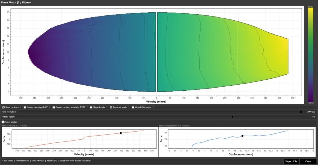 how damper graphs are displayed and read