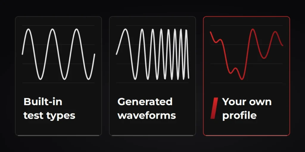 Three kinds of EMA input: built-in test types, generated waveforms and your own profile