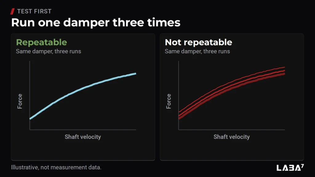 what is repeatability